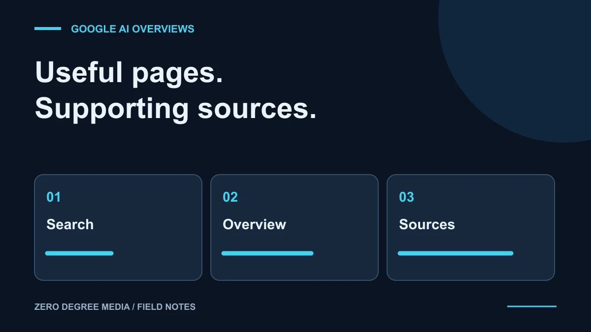How Can My Website Appear in Google AI Overviews?