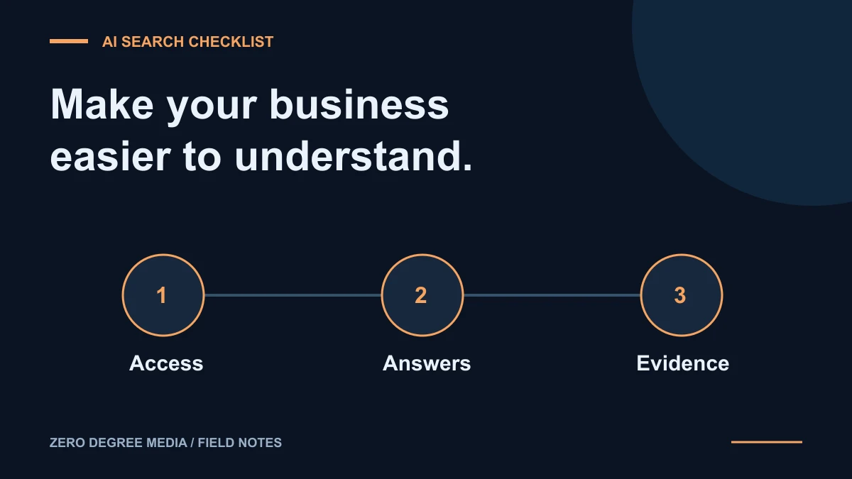 Three checks for AI-search readiness covering access, answers and evidence