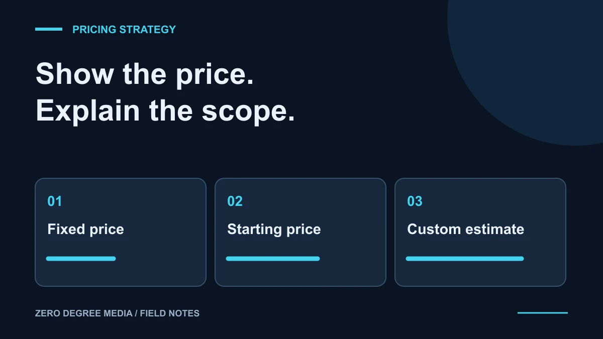Three pricing choices: fixed price, starting price and custom estimate