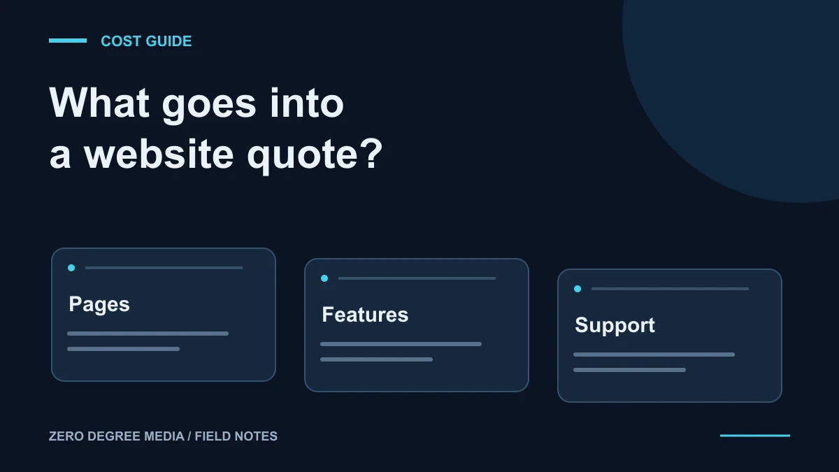 How Much Does a Contractor Website Cost in 2026?